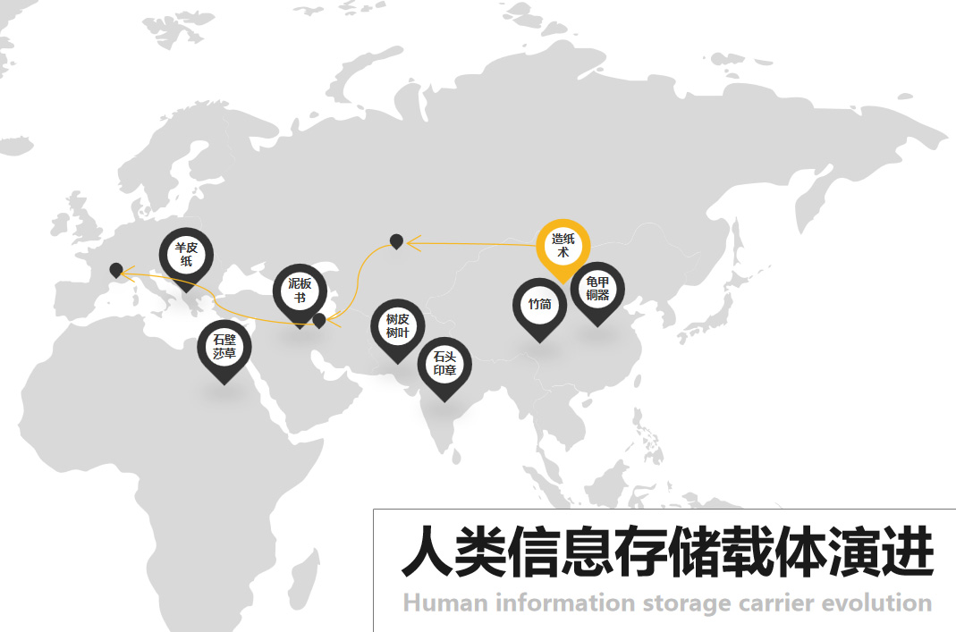 存储简史信息的薪火传承