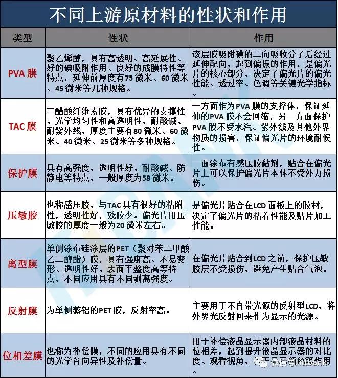 OLED偏光片：开启显示技术新时代