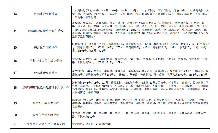 成都市锦江区2019年小学入学划片范围公布