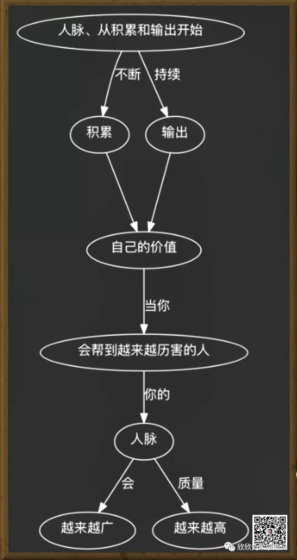 如何经营你的人脉