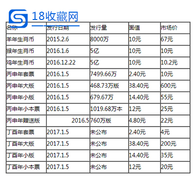 十二生肖邮票价格图片