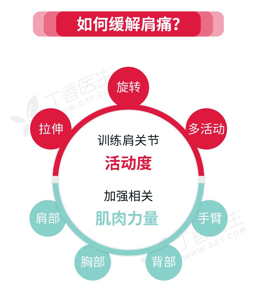 五个动作搞定肩膀酸痛