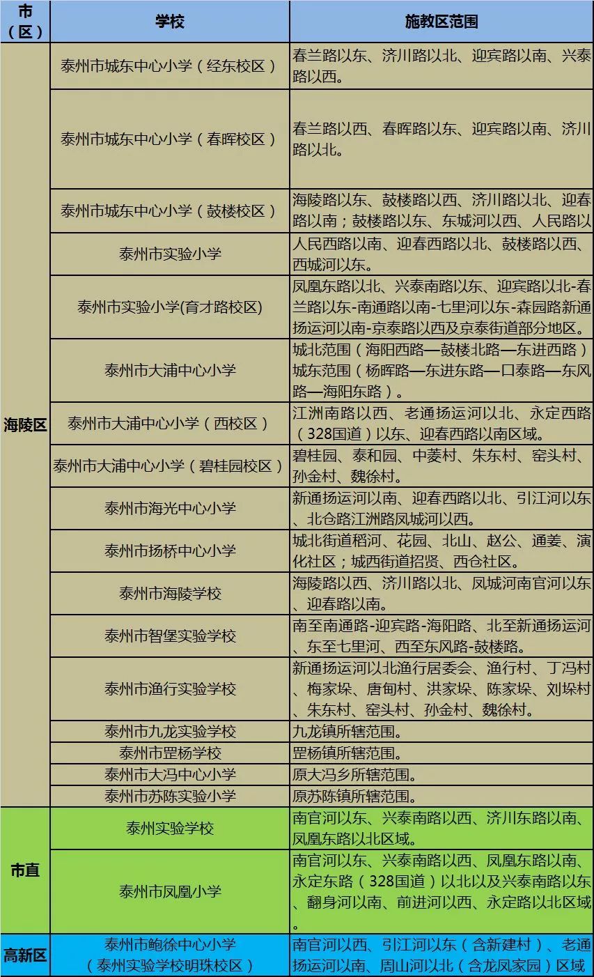 泰州市义务教育阶段招生入学方案出炉