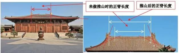 听了这么多次的庑殿推山法则就这一篇讲清楚了