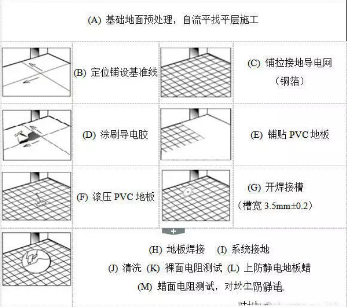 同质透心pvc防静电卷材地板施工铺装方案