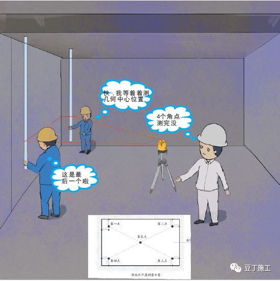 漫画解析万科集团实测实量体系(尺差控制篇),化繁为简!