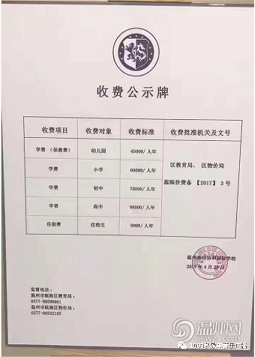 温州民办学校学费排行榜出炉,都不低啊_国际学校