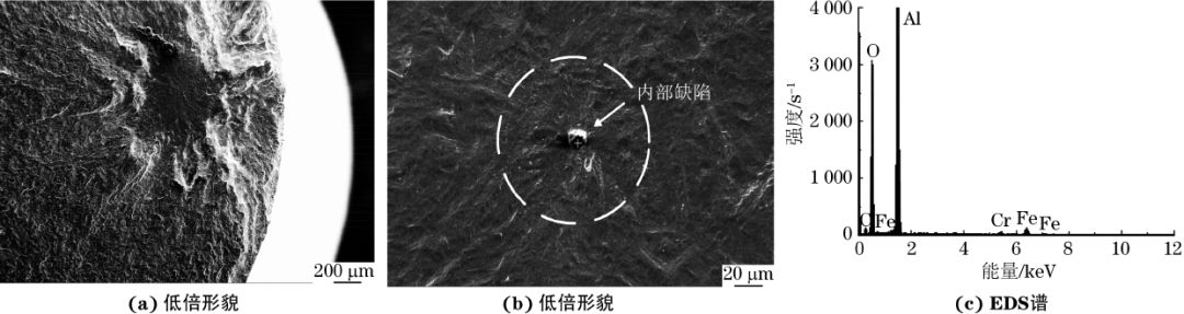 圖5 由內部夾雜物處起裂的疲勞斷口sem形貌及夾雜物的eds譜(σa/q=0.