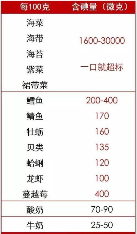 鱿鱼仔碘含量图片