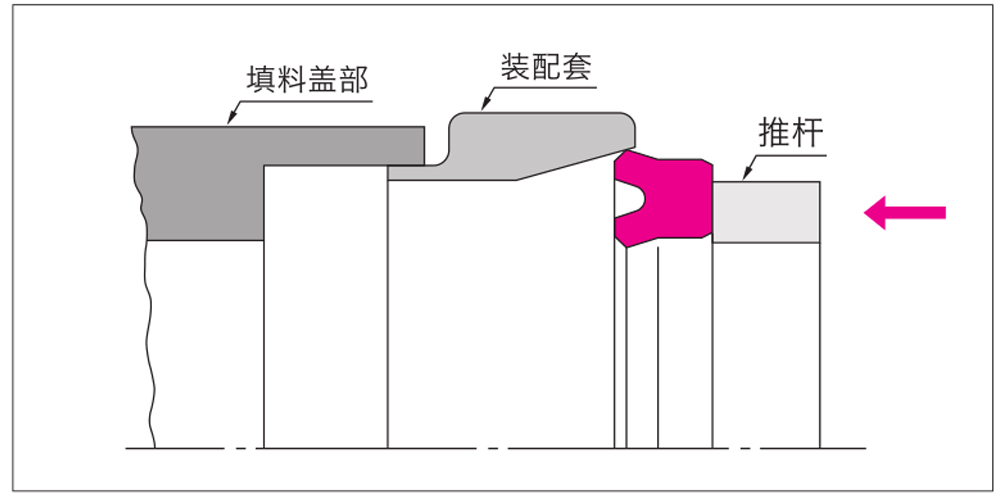 液壓油缸活塞與活塞桿密封圈的安裝方法惠諾油封