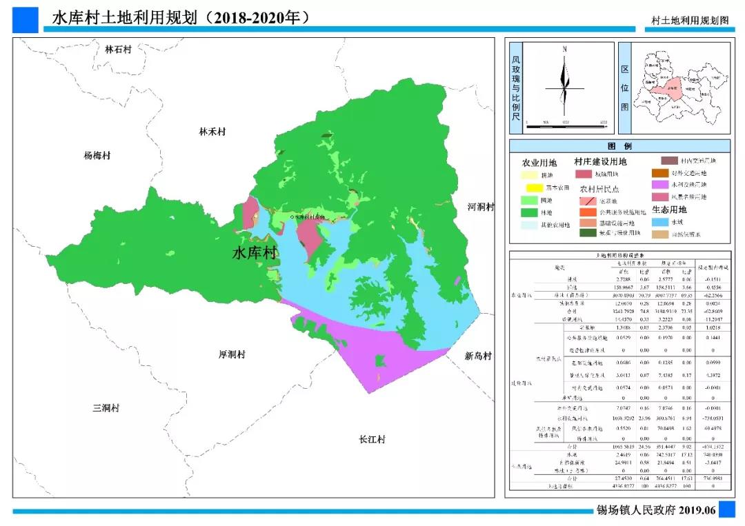 成果公示!东源县锡场镇水库村土地利用规划(2018-2020年)出炉