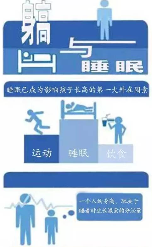 保持充足的睡眠孩子在睡眠时,尤其是在孩子熟睡的时候生长激素分泌