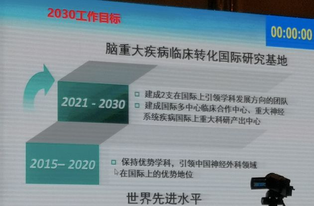 神外学科谈张亚卓北京市神经外科研究所的学科建设及发展