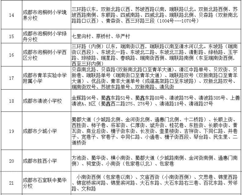 2019年成都市青羊區各公辦小學劃片範圍(本區戶籍兒童)如下:點擊圖片