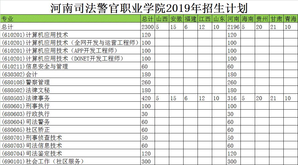 河南司法警官職業學院2019年招生簡章