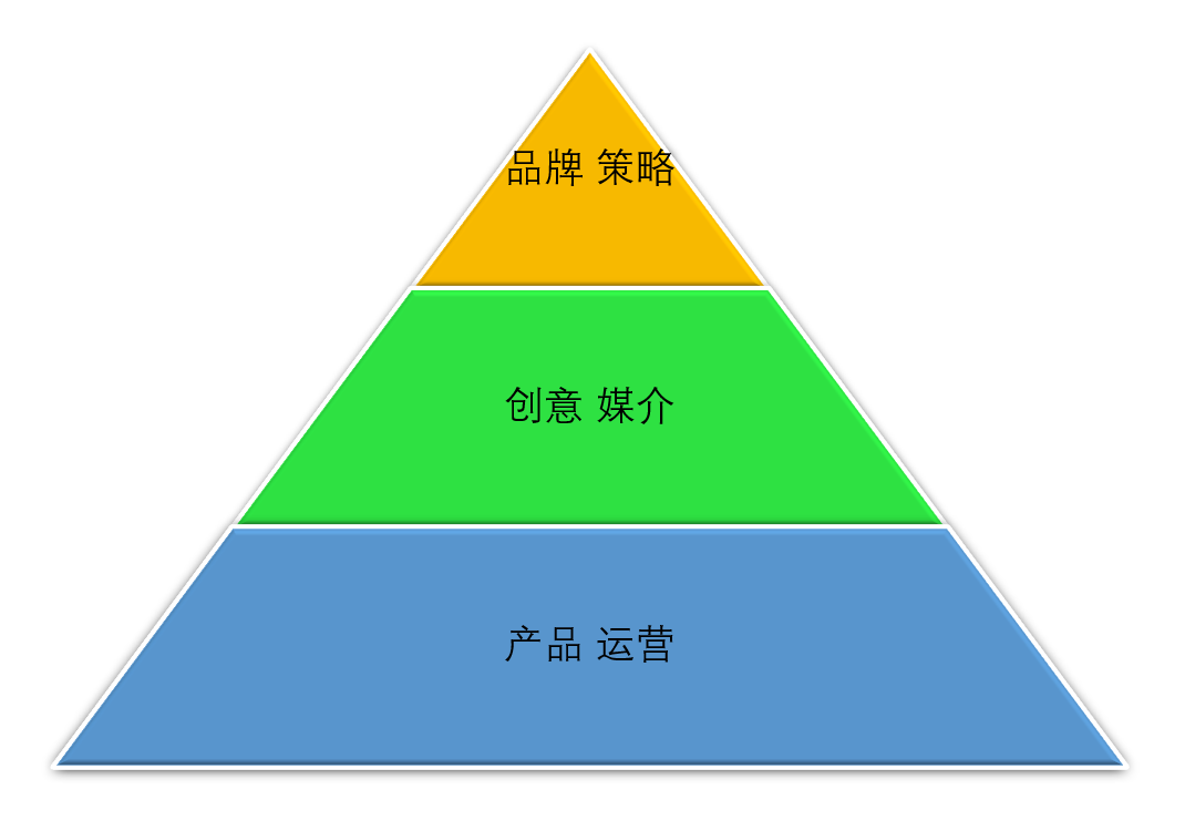 《市场部技能下沉：营销割离式的带货攻略》