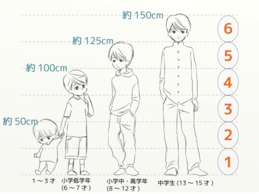 儿童身体比例结构图图片