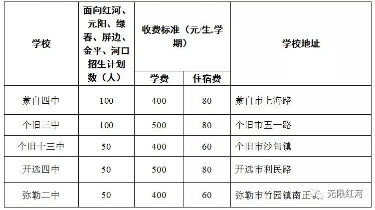 屏边二中毛文鸿TV版图片