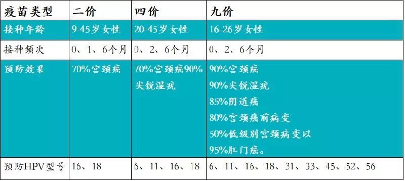 可驗真偽內地九價宮頸癌疫苗新增溯源碼北京如何接種