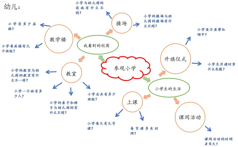 我与小学零距离——景范幼儿园大班幼儿走进小学活动