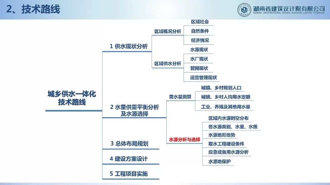 罗惠云∣城乡供水一体化技术要点及案例分析