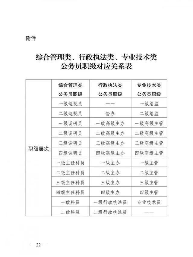 新公務員法套改,你真的懂麼?_職級