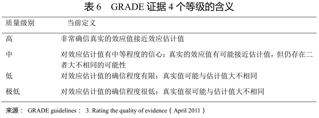 分析优先报告的条目(prisma声明,流行病学中观察性研究的meta分析