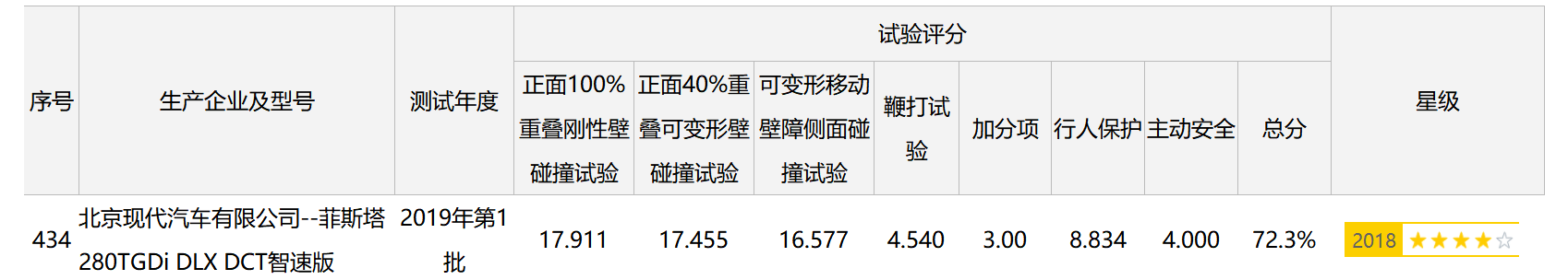 飙过高铁的名爵6，就有怼思域的资格了吗？-求是汽车