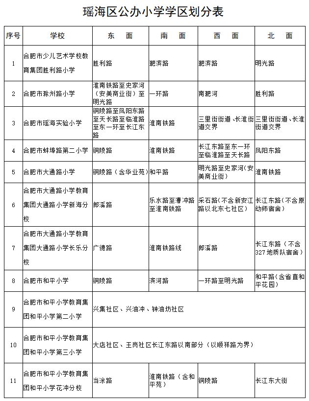 2019年瑶海区中小学学区划分