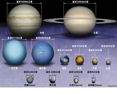 【家长帮】集齐太阳系前九大行星清晰真貌,孩子们应该知晓的天文知识!