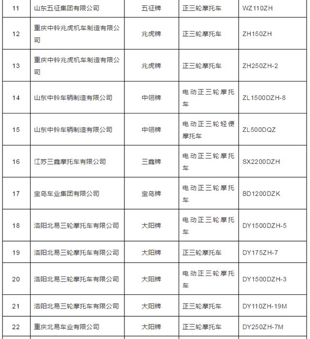 工信部四轮电动车名单图片