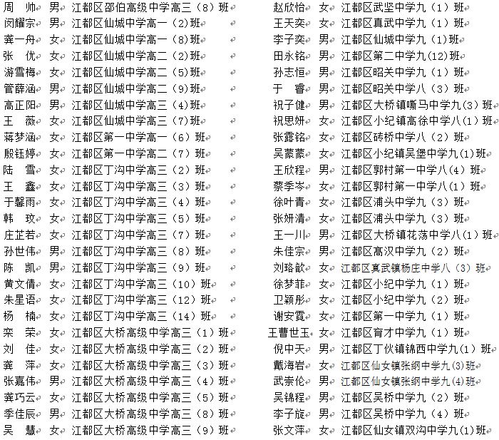 江都锦西中学校长图片