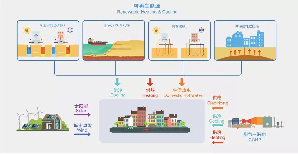 地熱區域能源