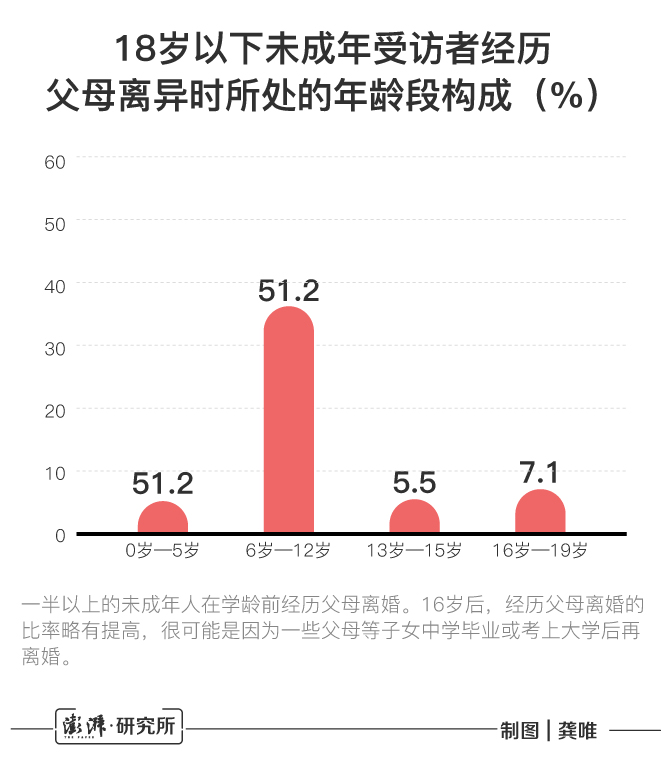 离异家庭中的孩子②中国单亲家庭的特征_重组