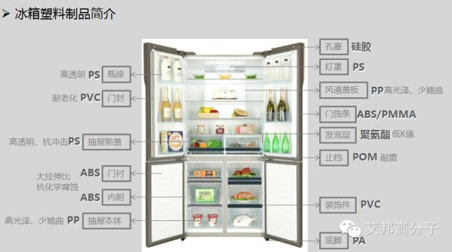 abspcpom等11種家電用工程塑料的性能特點用途及應用要求