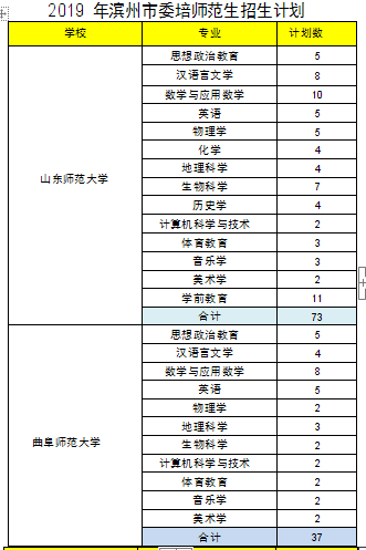 山东省2019委培师范生6月26日开始面试,有编有岗!全省考生都可以报考!