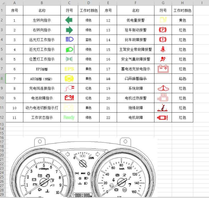 四轮电动车故障表图片