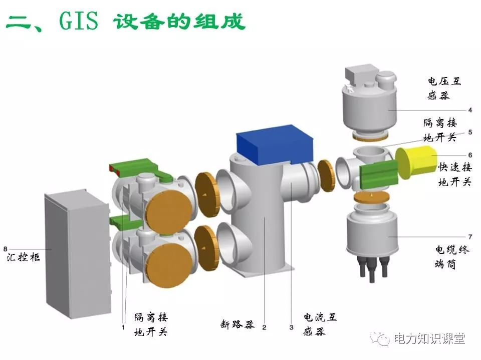 为了监视gis设备各气室sf6气体是否泄漏,根据各厂家设计不同装有压力