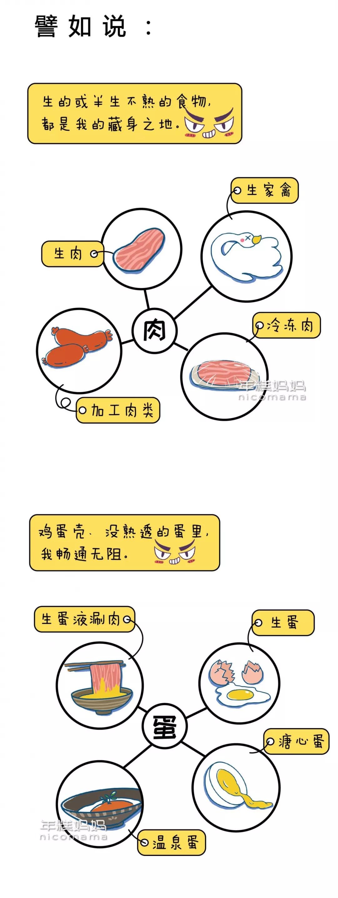 【食品安全宣傳週】一封來自沙門氏菌的自白_童心