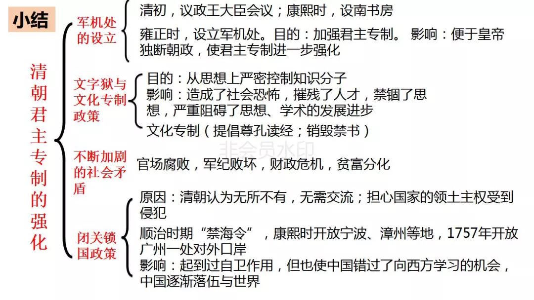 清朝政治思维导图图片