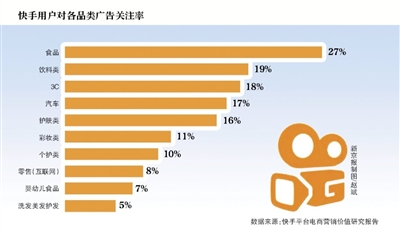 快手流量池分布图图片