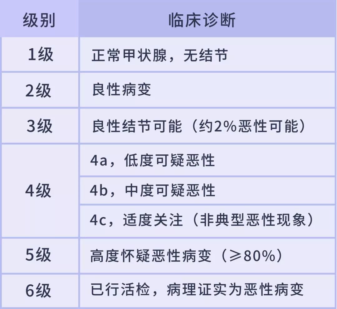 确认了! 甲状腺癌已成第一高发重疾,珍爱健康,点滴开始