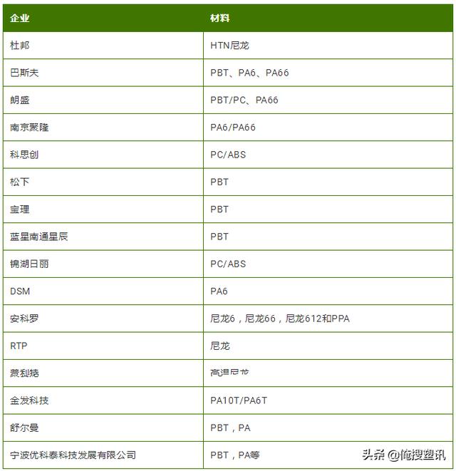 激光焊接的单种成分塑料包括:pmma――聚甲基丙烯酸甲脂(有机玻璃),pc