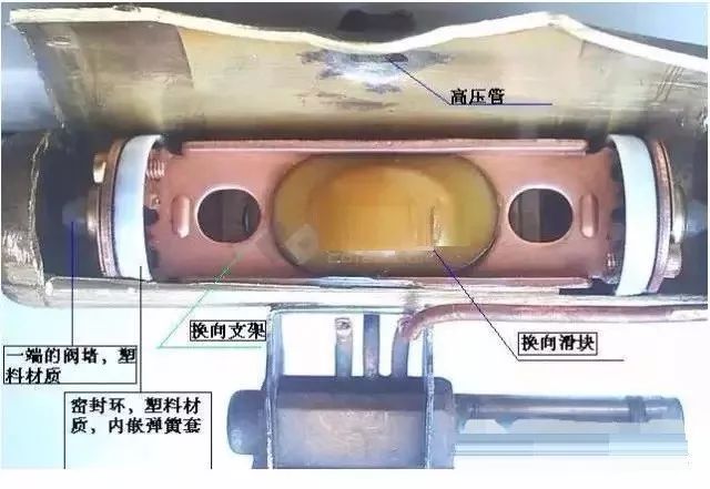 空调四通阀原理结构与故障处理方法100都会收藏的文章