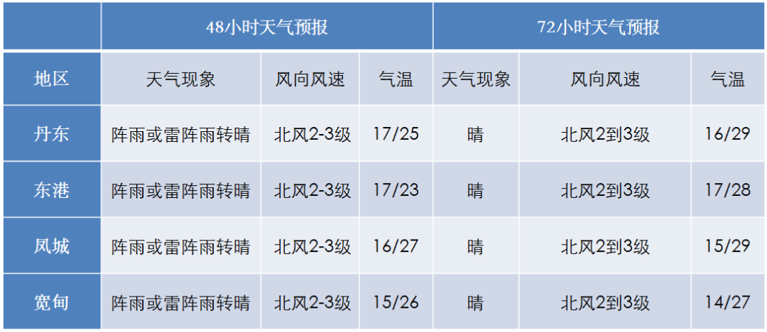 海城天气预报15天查询预报 海城天气预报15天查询预报