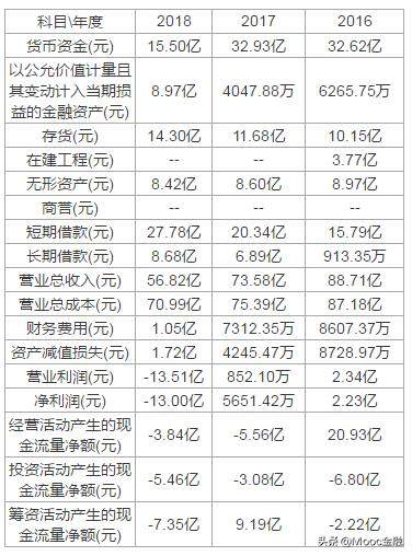 66%,hkscc nominees limited佔39.