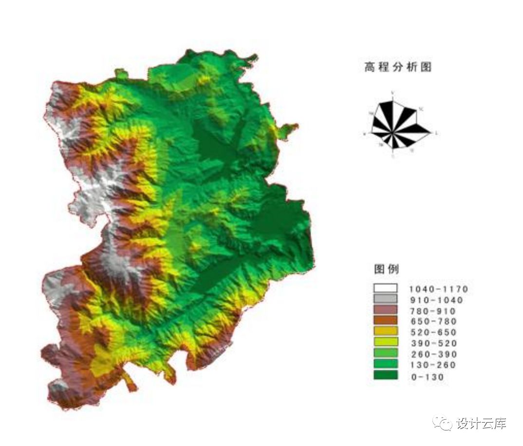 你还在描等高线,我已经做完了"地形分析"!_高程