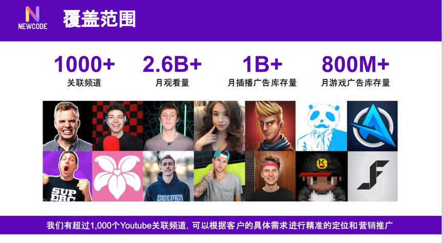 超過450多個youtube遊戲網紅和550多泛娛樂網紅,覆蓋3.