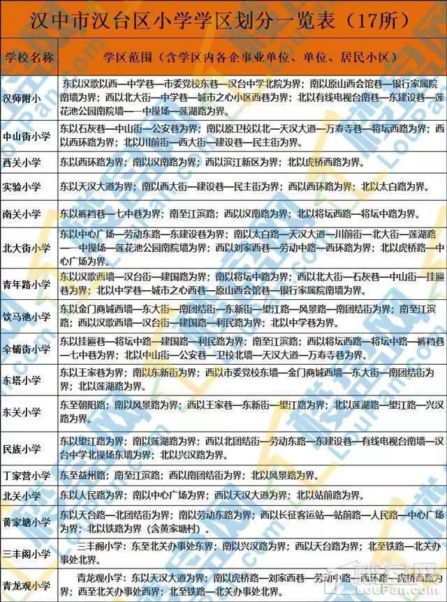 收藏汉中城区2019年小学招生及学区划分