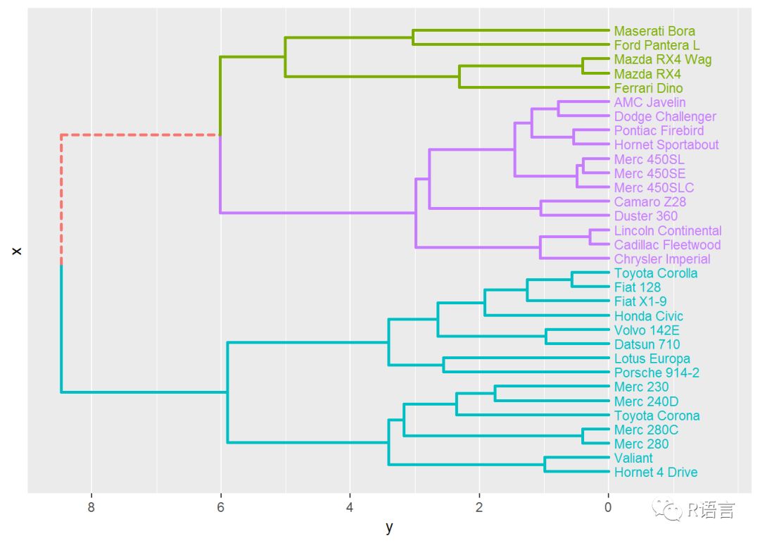 R画树状图：一种轻量级方法_ggplot